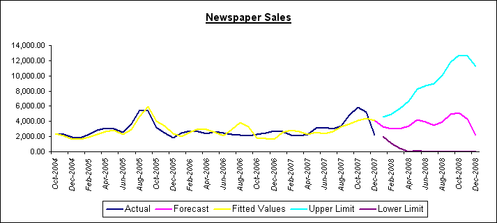 newspaper_sales.png