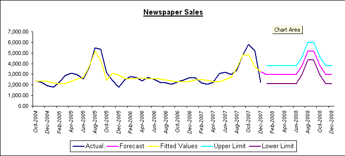 newspaper_sales_2.png