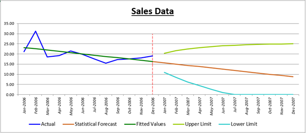 Trend (Linear) Regression – John Galt Solutions